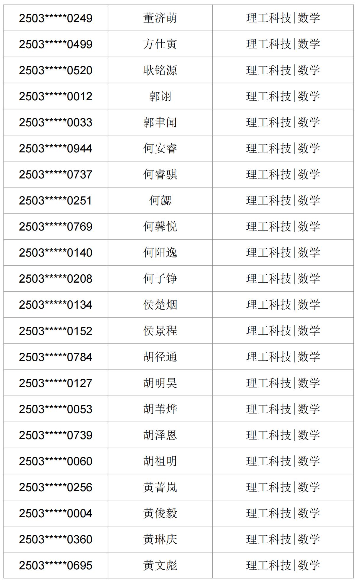 2025年深圳中学一类自主招生理工科技、拔尖创新考核名单