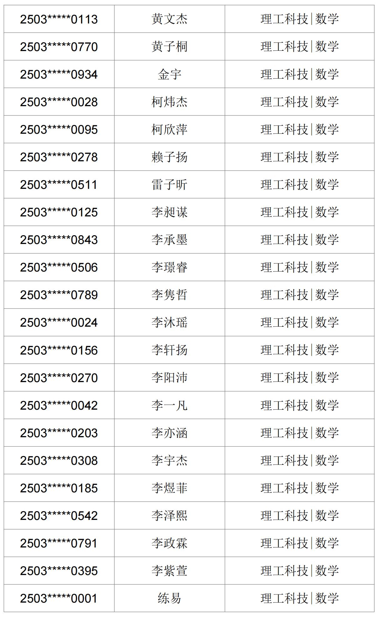 2025年深圳中学一类自主招生理工科技、拔尖创新考核名单