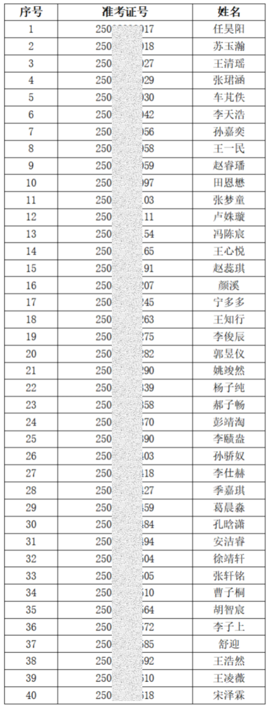 山东师范大学附属中学2025年人文社科特色招生专业测试合格名单