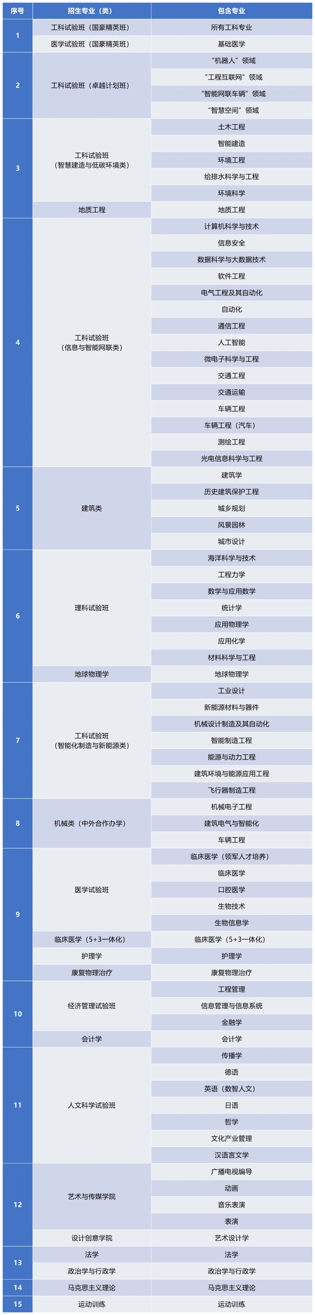 同济大学2025年校园开放日活动安排