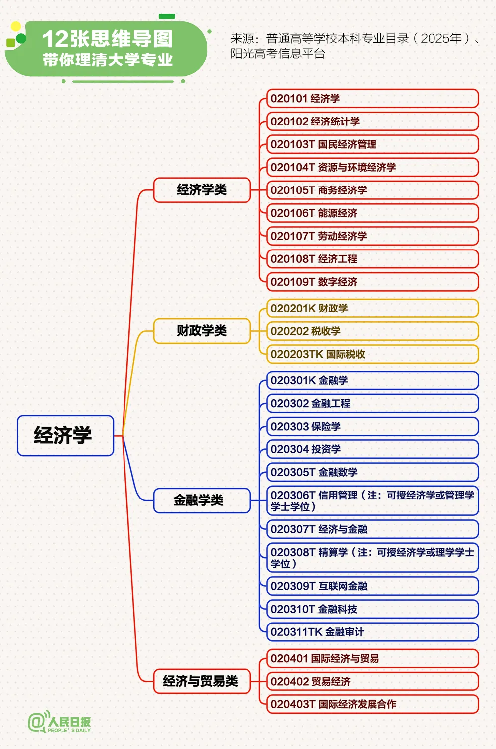經(jīng)濟(jì)學(xué)