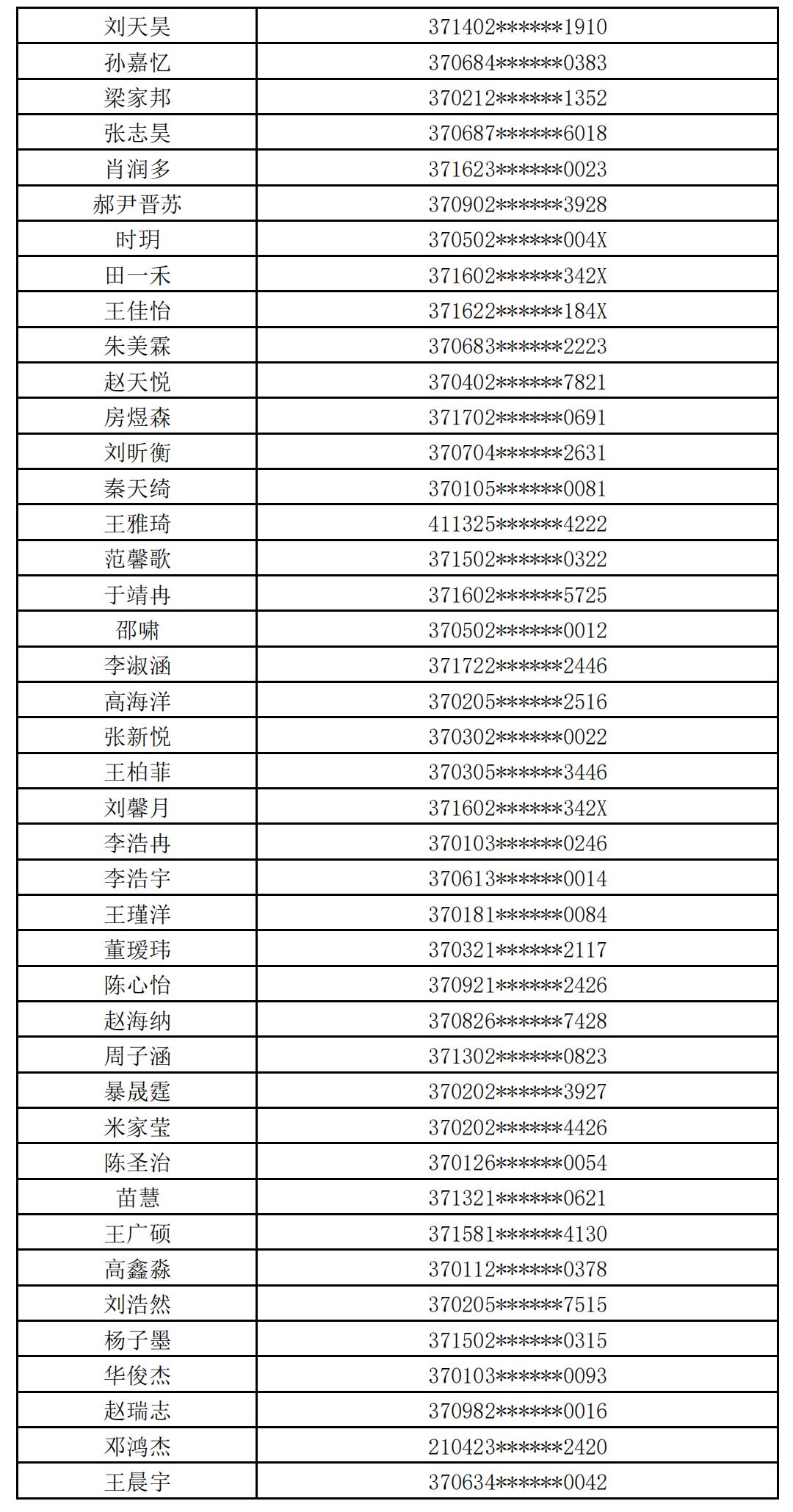 2025年青岛科技大学山东省综合评价入围名单