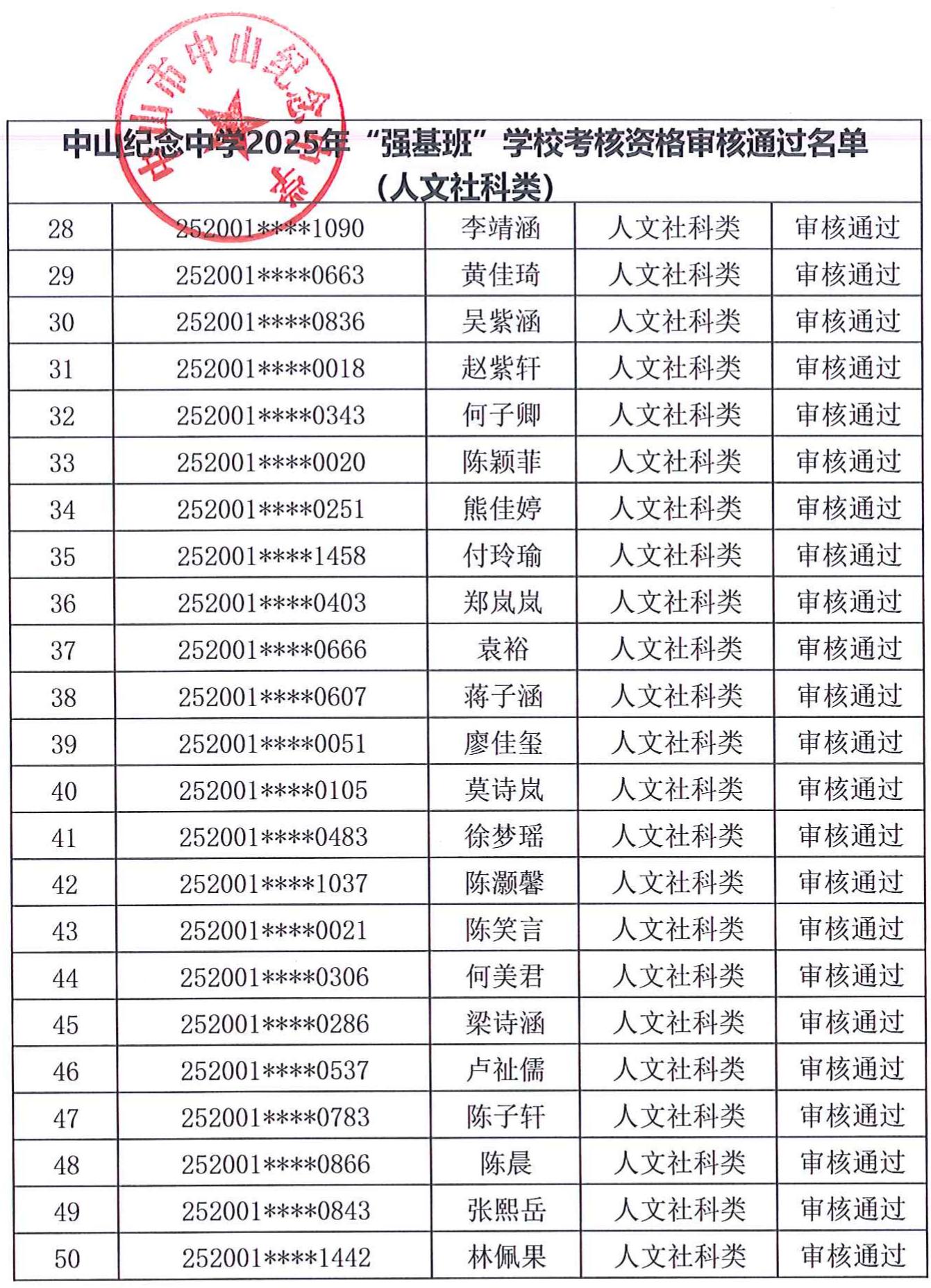 中山纪念中学2025年学科类自主招生考核资格审核结果公布
