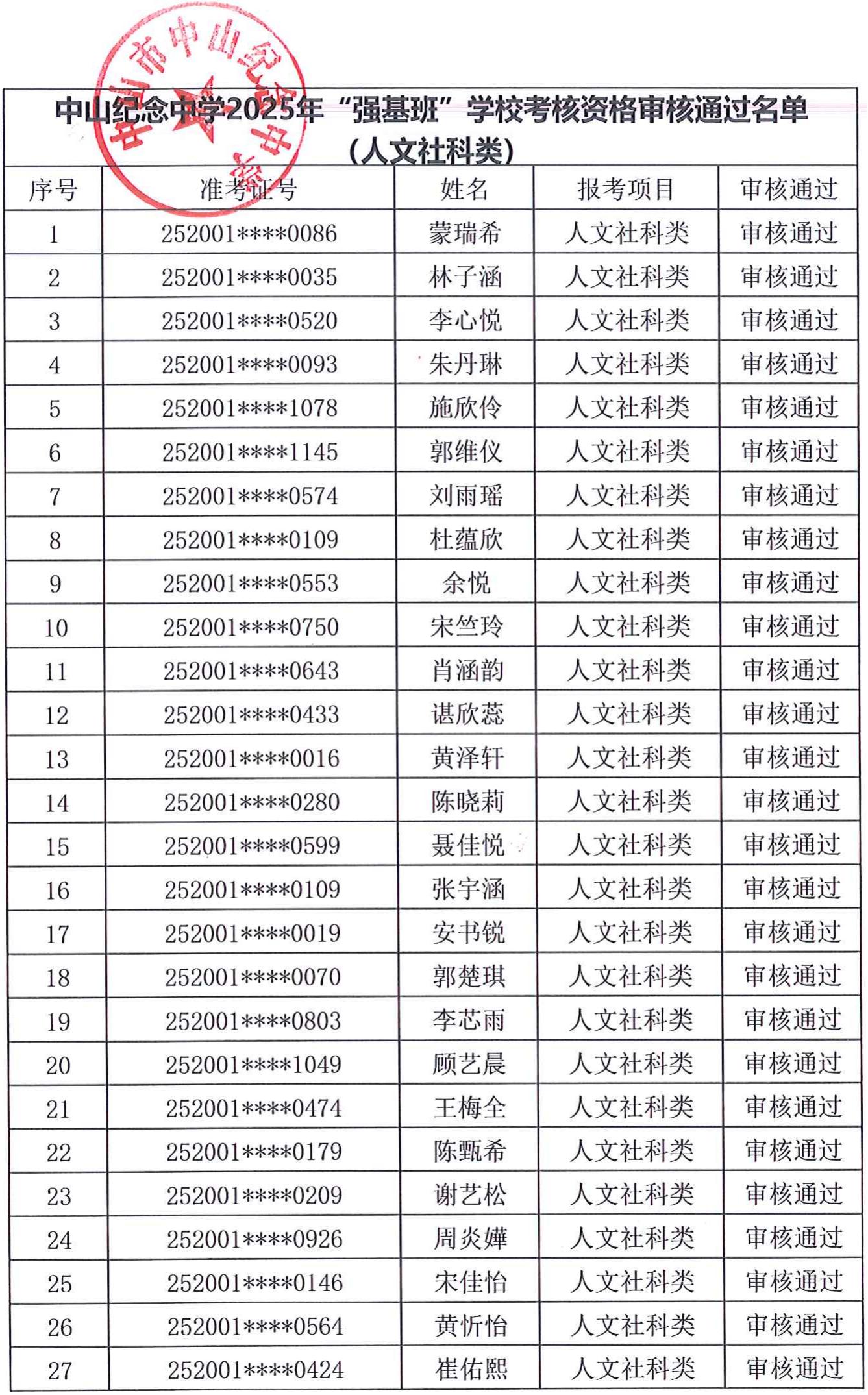 中山纪念中学2025年学科类自主招生考核资格审核结果公布