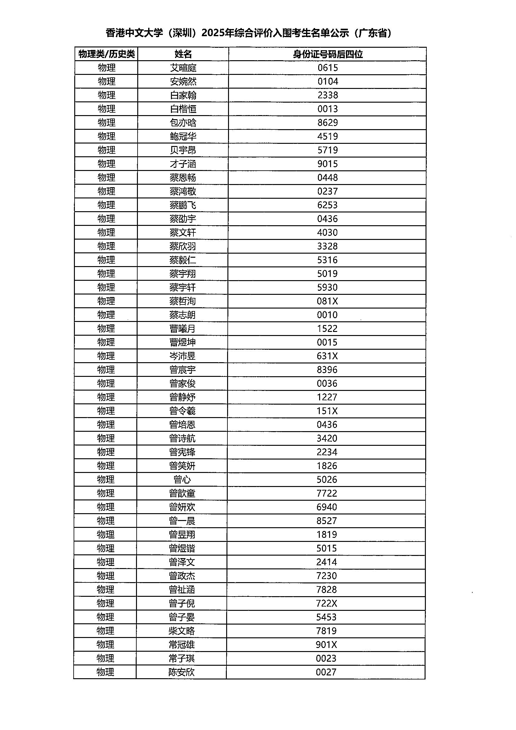 香港中文大学（深圳）2025年广东省综合评价入学测试入围名单