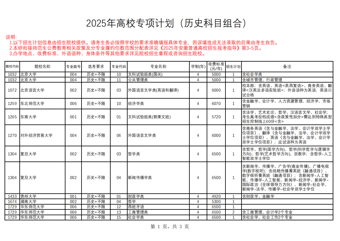 2025年高校专项计划（历史科目组合）