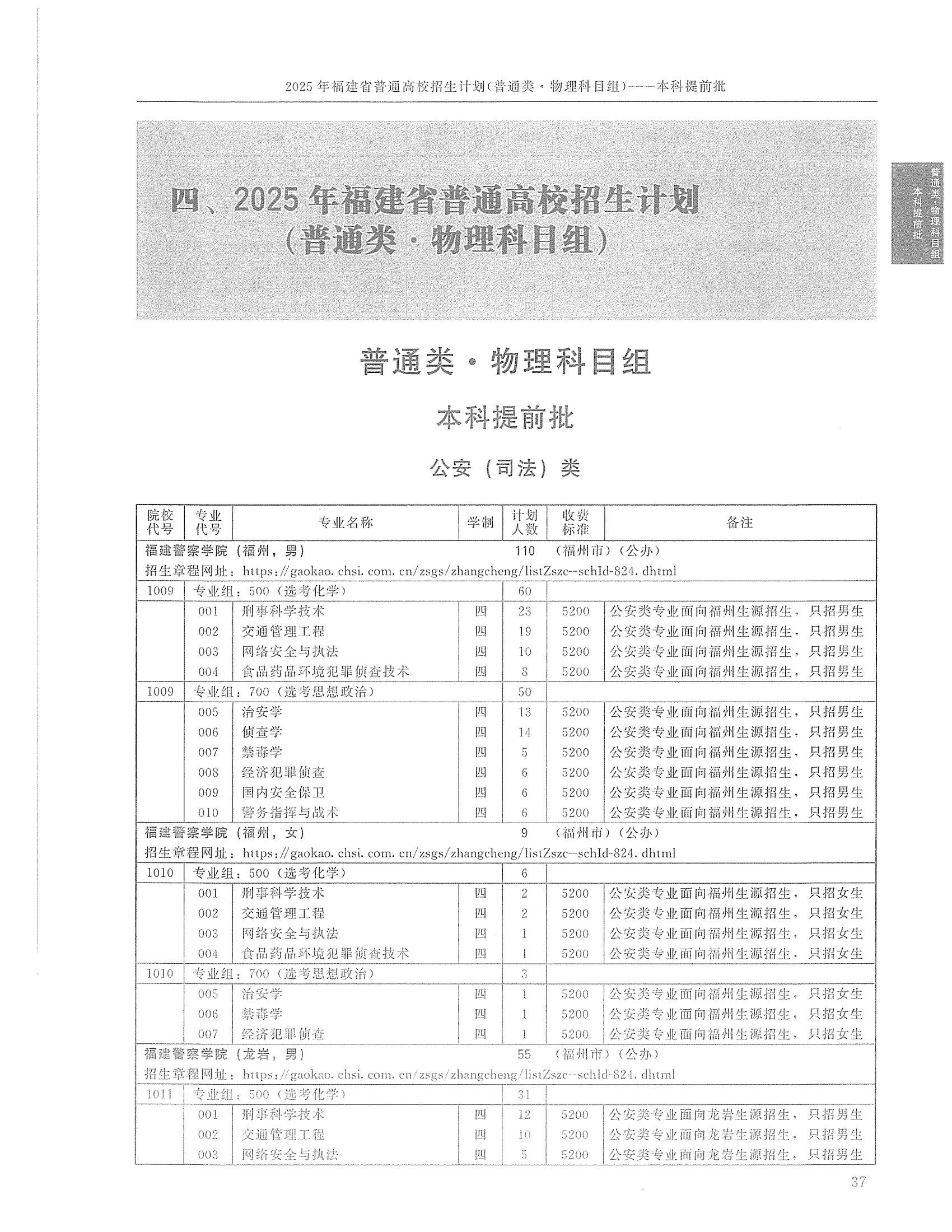 福建省2025年全国普通高等学校招生计划（物理类）