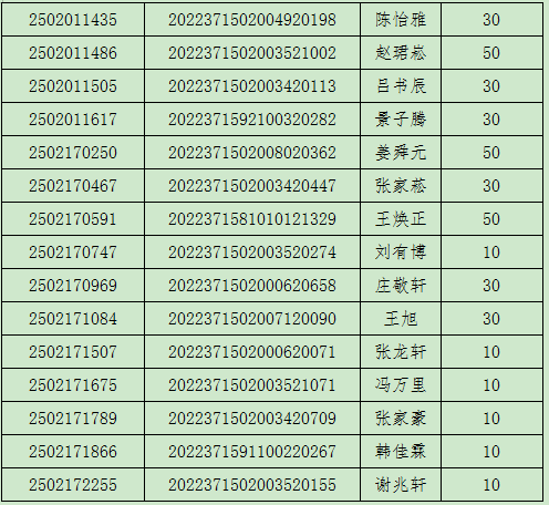 聊城一中2025年高中自主招生拟加分名单