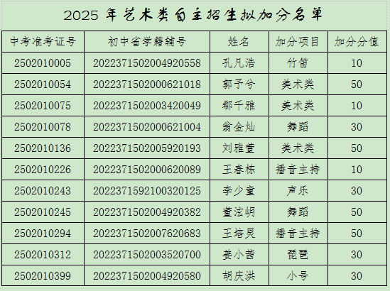 聊城一中2025年高中自主招生拟加分名单