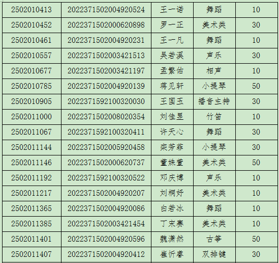 聊城一中2025年高中自主招生拟加分名单