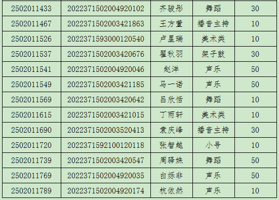 聊城一中2025年高中自主招生拟加分名单