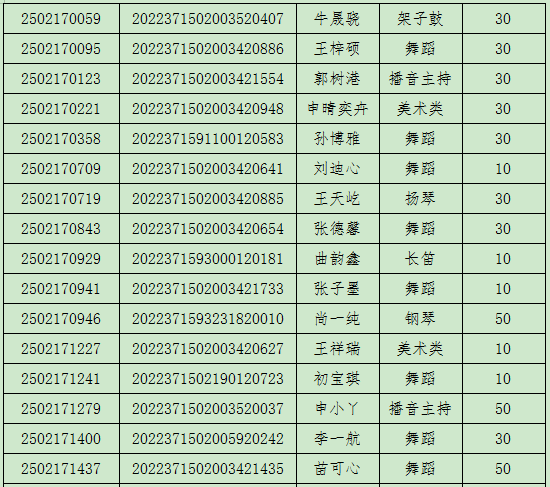 聊城一中2025年高中自主招生拟加分名单