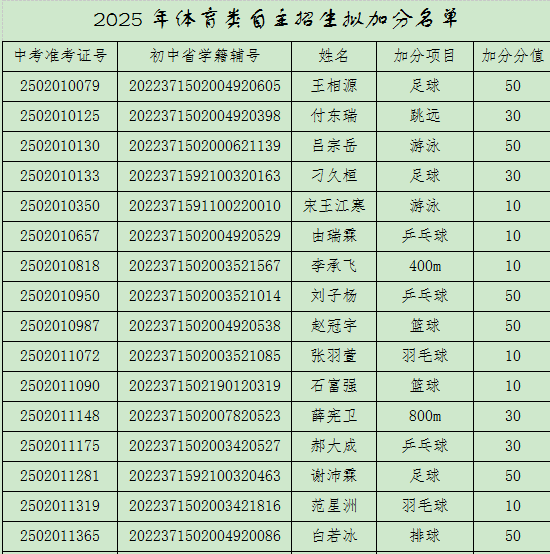 聊城一中2025年高中自主招生拟加分名单