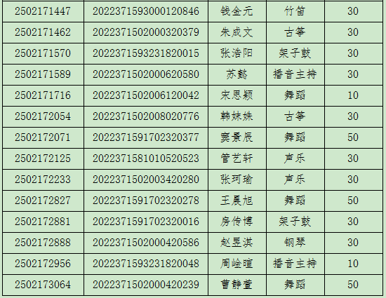 聊城一中2025年高中自主招生拟加分名单