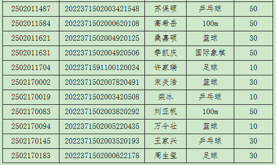 聊城一中2025年高中自主招生拟加分名单