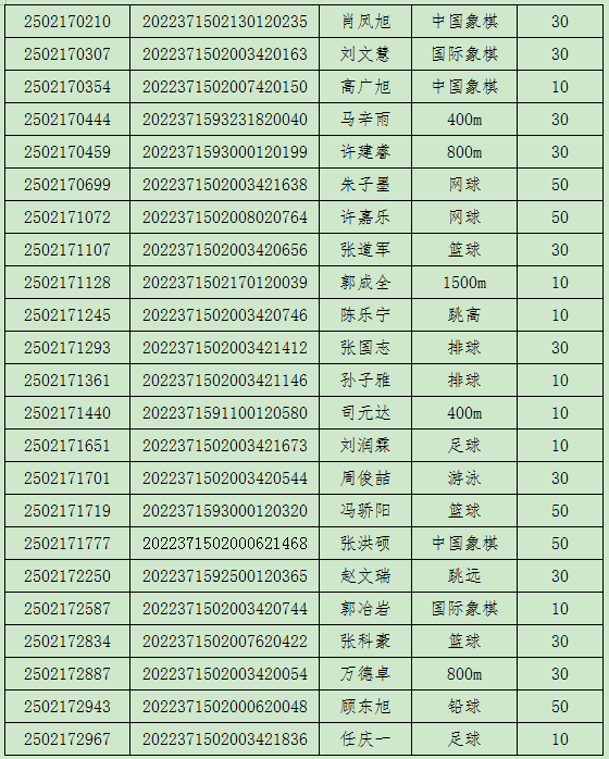 聊城一中2025年高中自主招生拟加分名单