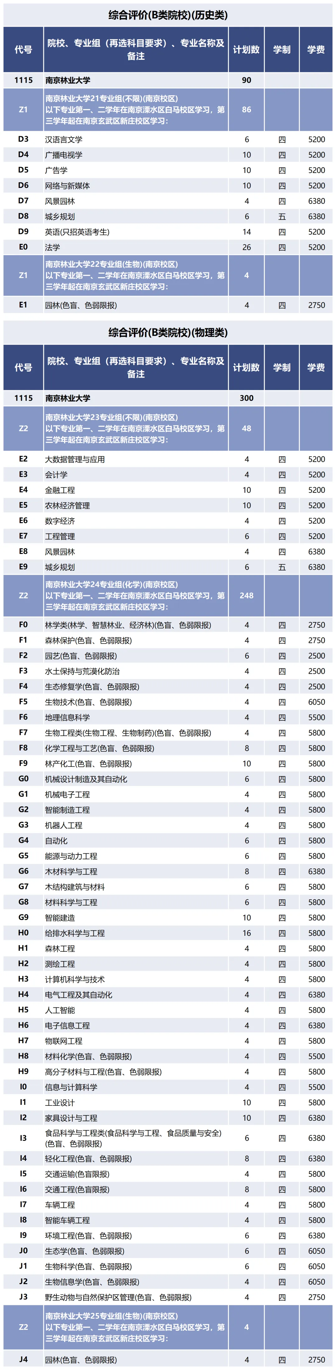 南京林业大学2025年综合评价招生志愿填报指导