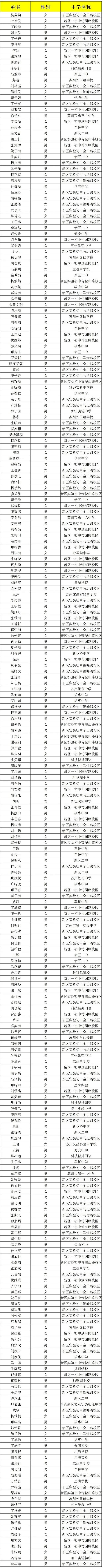 苏州实验中学2025年自主招生面试名单
