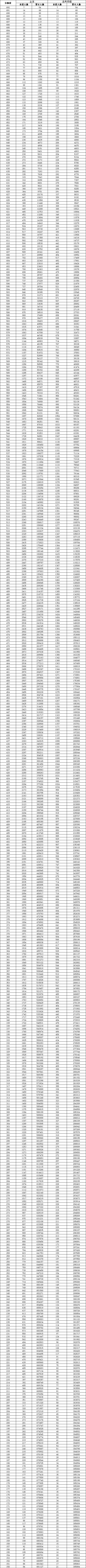 山东省2025年高考一分一段表成绩排名