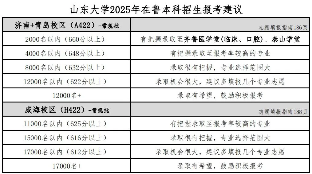 山东大学