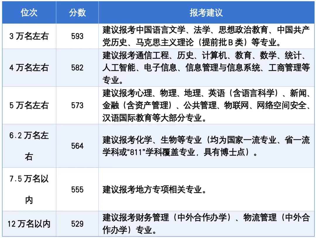 山东师范大学