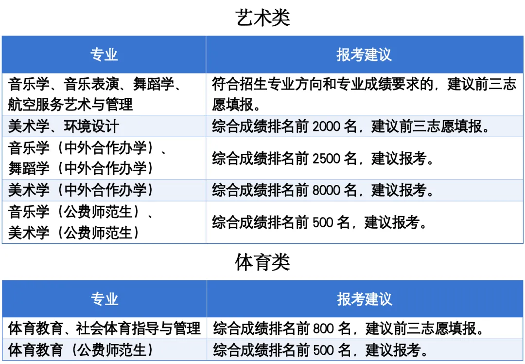 山东师范大学