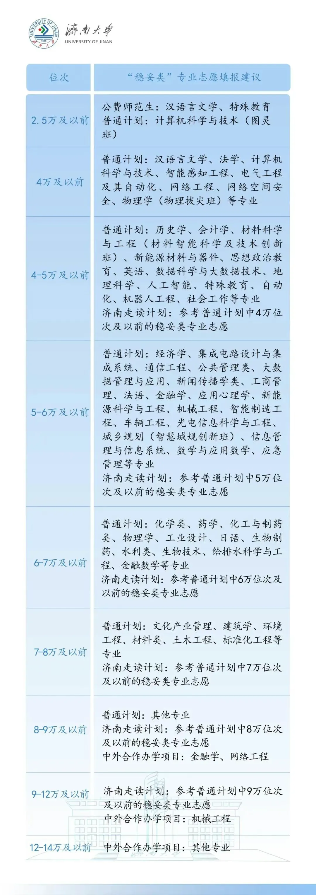 济南大学