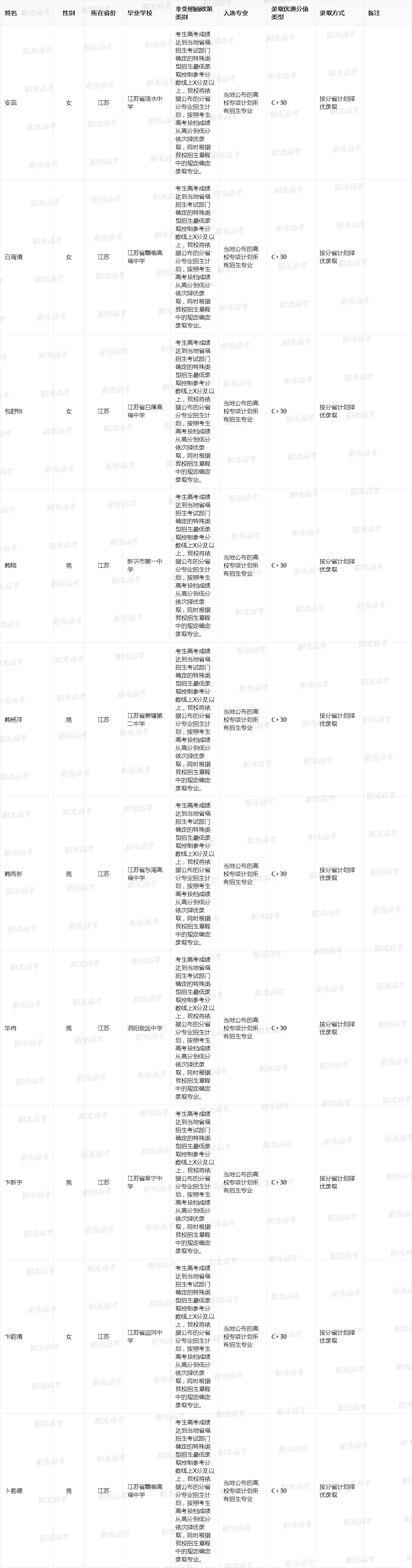 河海大学2025年高校专项计划入选资格考生名单