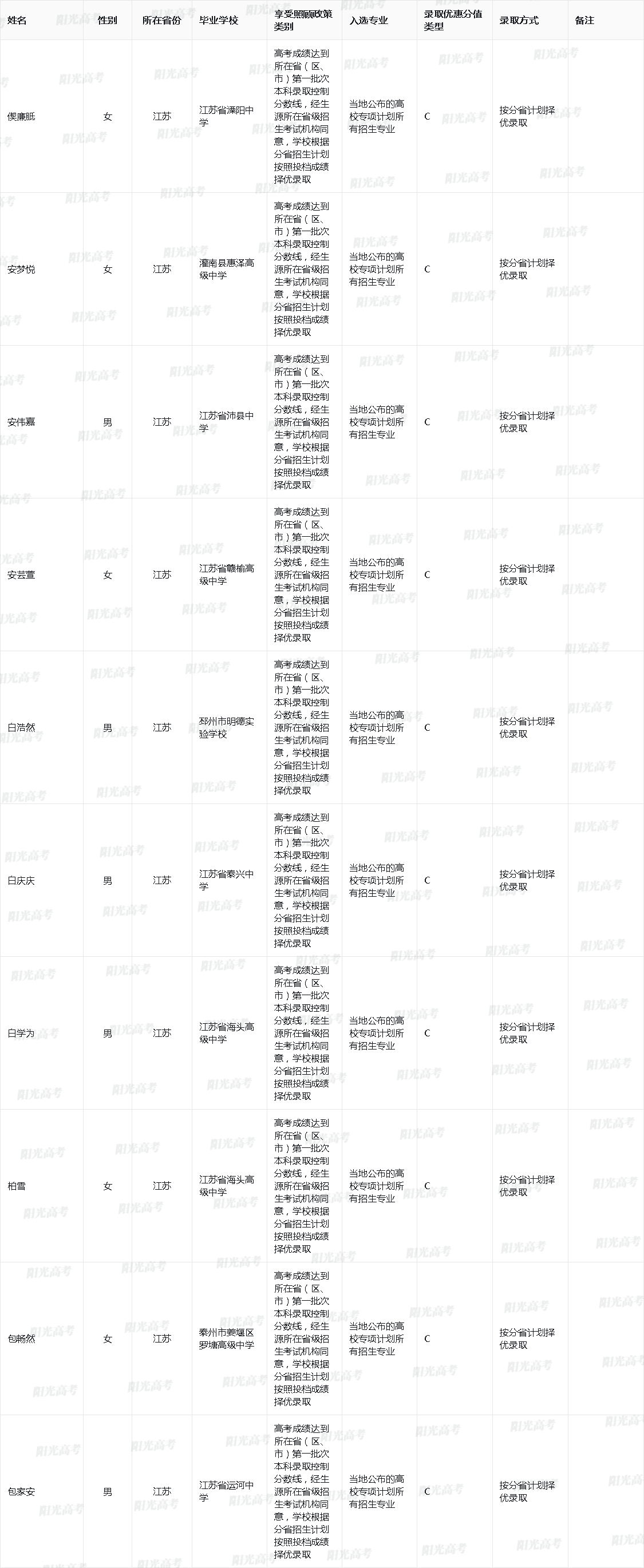 2025年江南大学高校专项计划入选资格考生名单