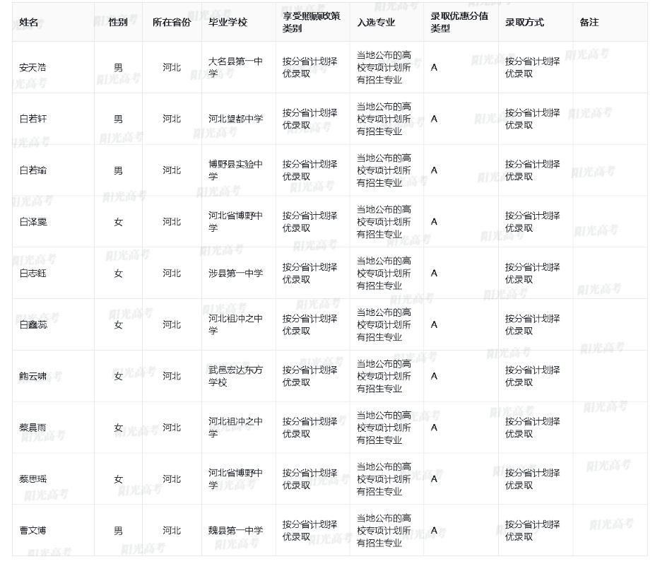 中山大学2025年高校专项计划入选资格考生名单