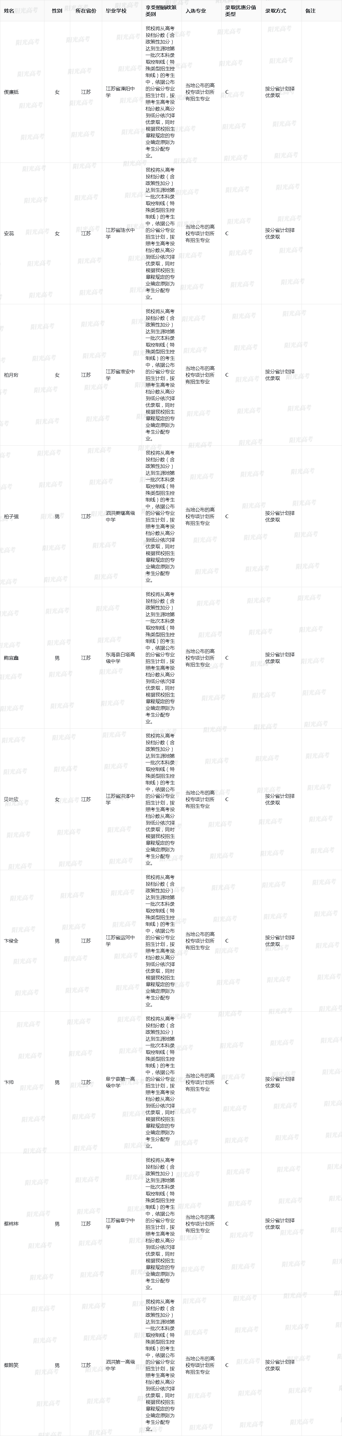 2025年南京农业大学高校专项计划入选资格考生名单