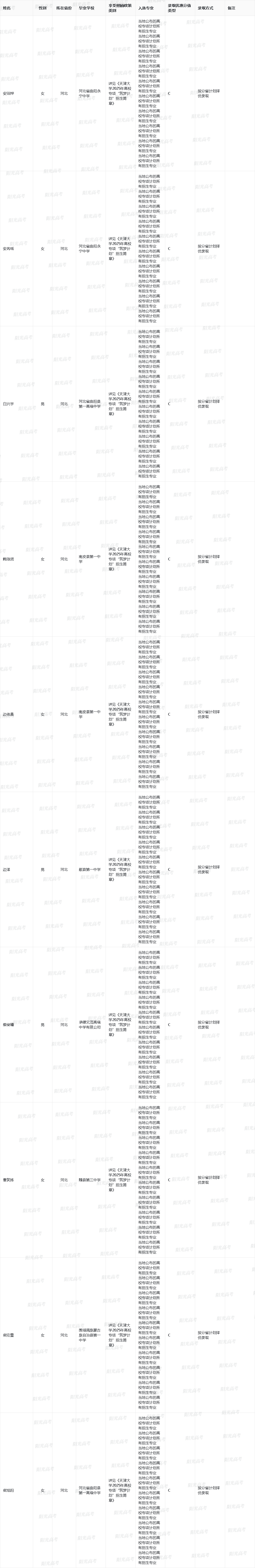 天津大学2025年高校专项计划入选资格考生名单