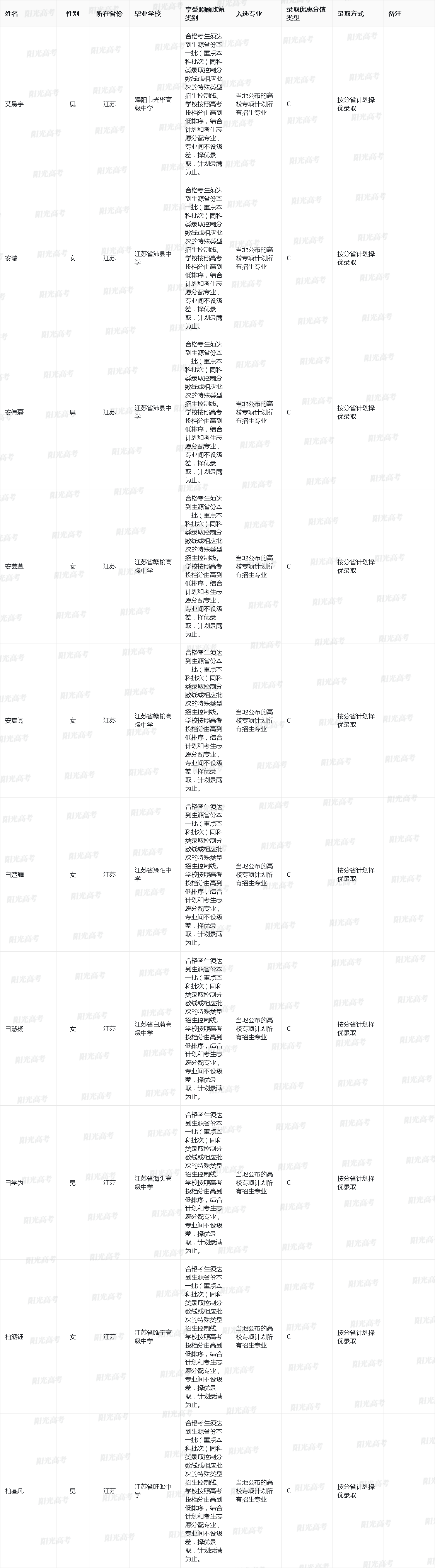 2025年南京师范大学高校专项计划入选资格考生名单