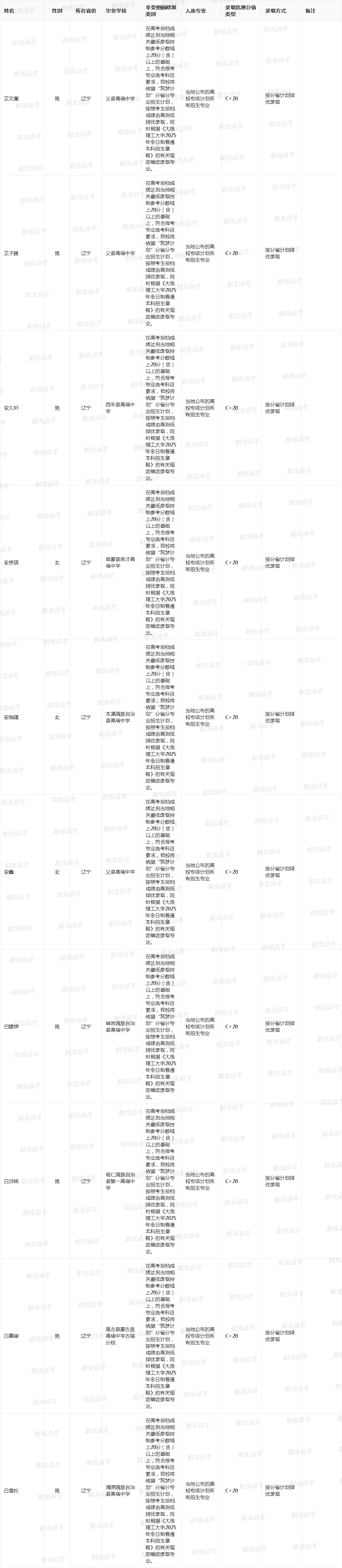 大连理工大学2025年高校专项计划入选资格考生名单