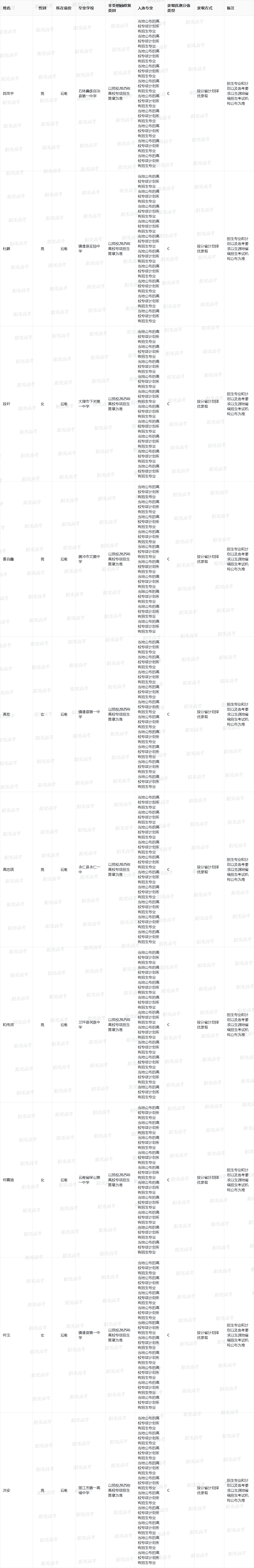华南理工大学2025年高校专项计划入选资格考生名单