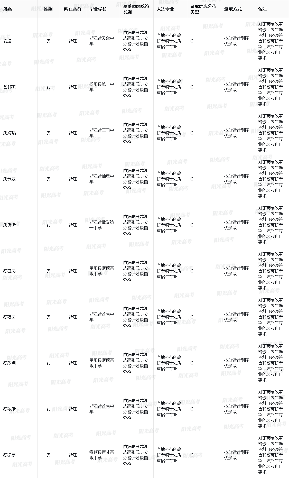 2025年浙江大学高校专项计划入选资格考生名单