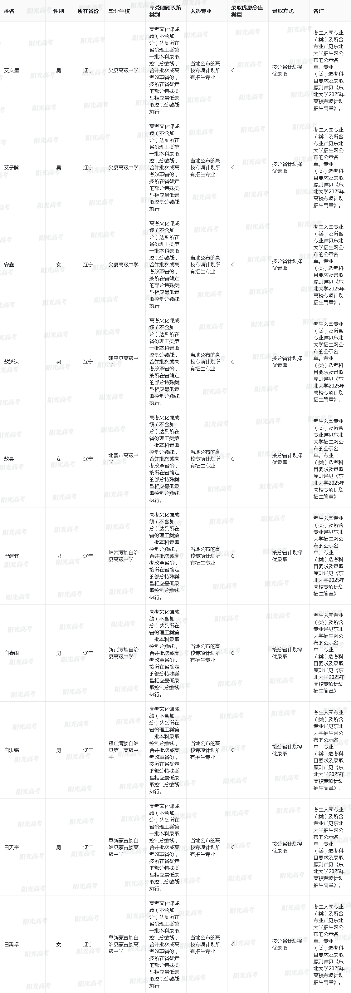 东北大学2025年高校专项计划入选资格考生名单
