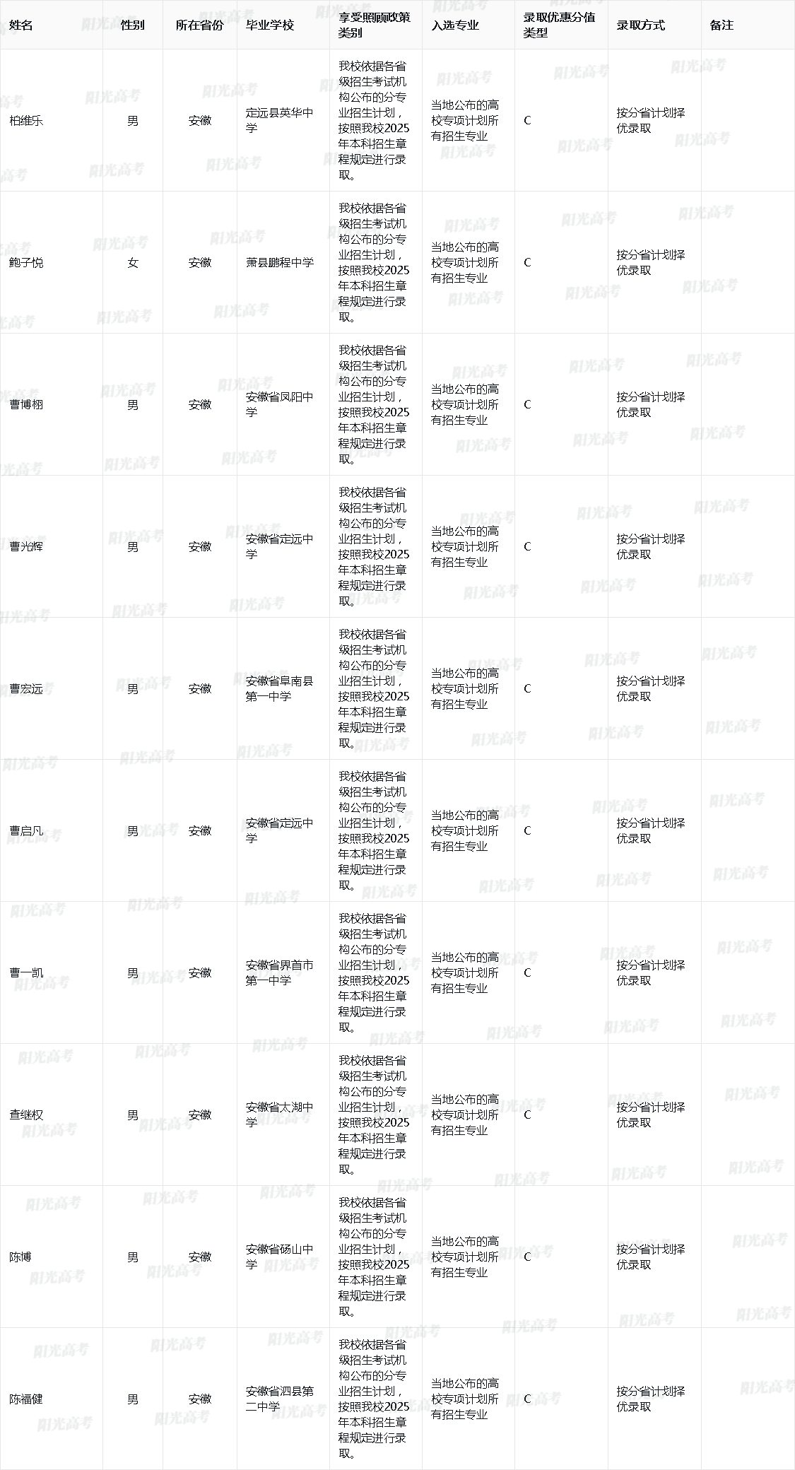 2025年中国科学技术大学高校专项计划入选资格考生名单