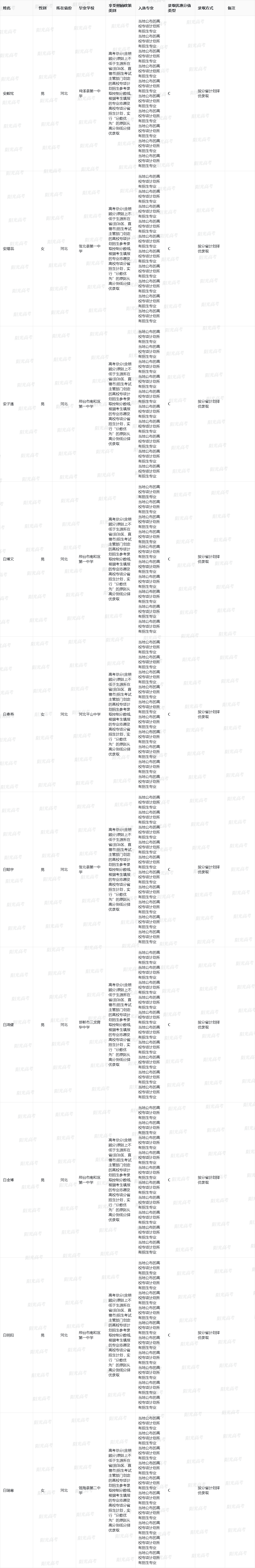 广西大学2025年高校专项计划入选资格考生名单