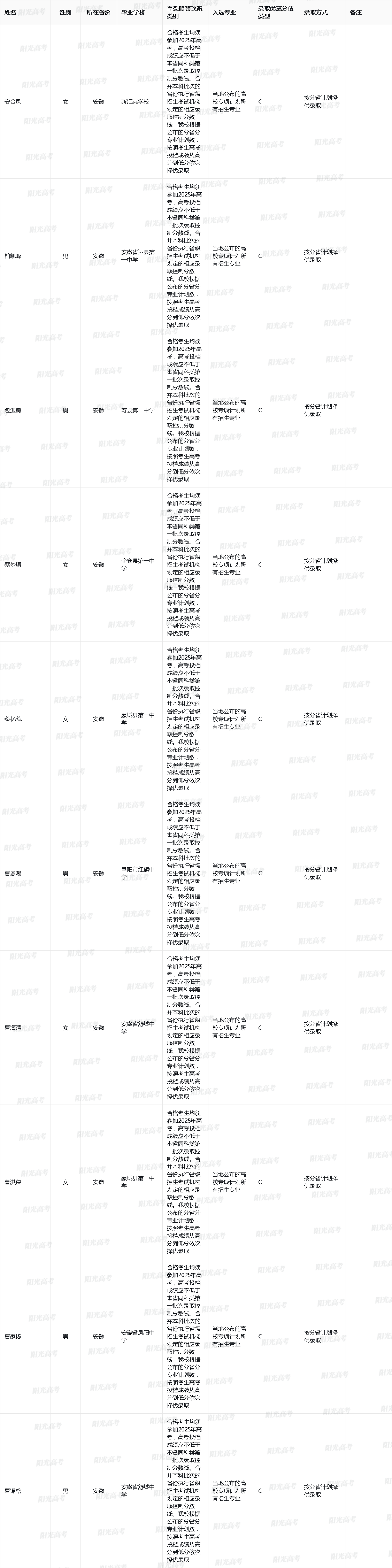 2025年合肥工业大学高校专项计划入选资格考生名单