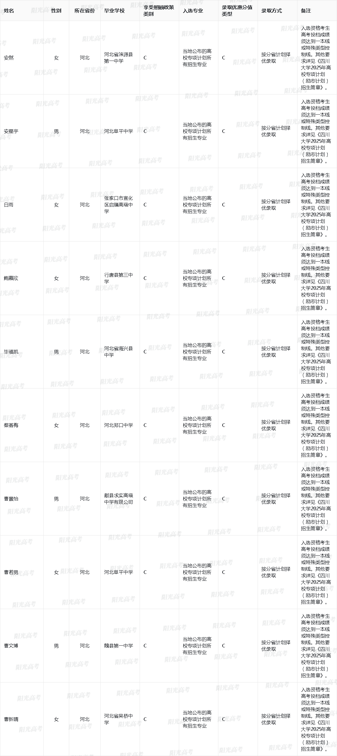 四川大学2025年高校专项计划入选资格考生名单