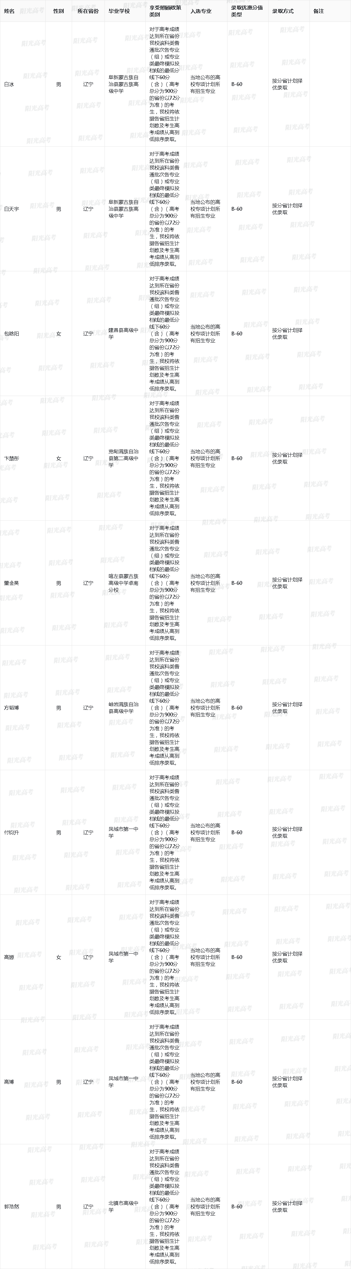 清华大学2025年高校专项入选资格的考生名单