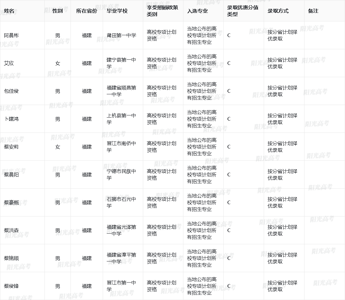 2025年厦门大学高校专项计划入选资格考生名单