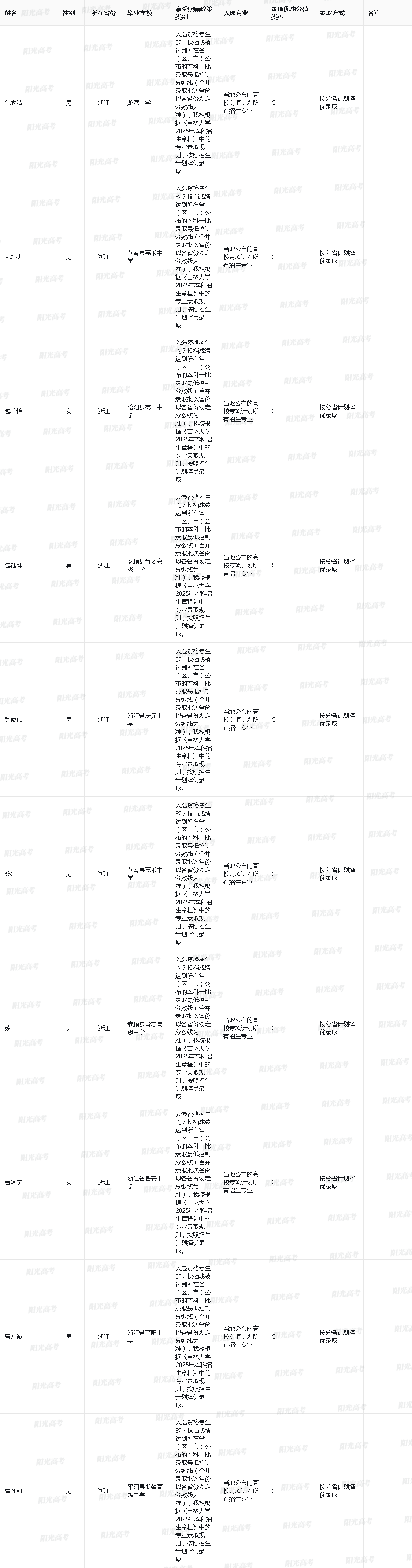 吉林大学2025年高校专项计划入选资格考生名单