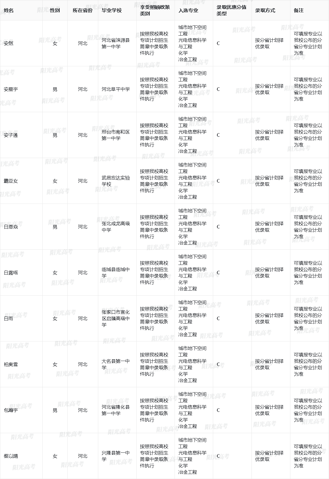 重庆大学2025年高校专项计划入选资格考生名单