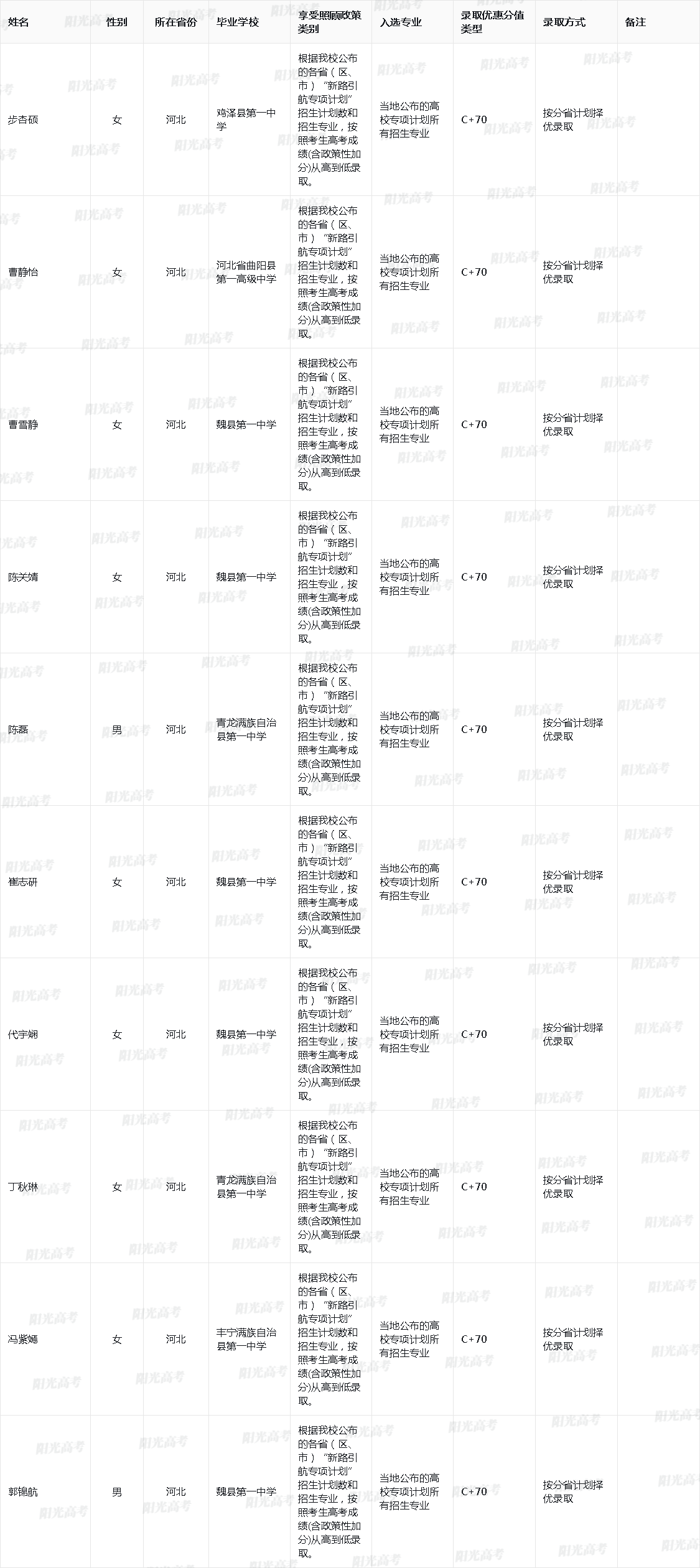 中国人民大学2025年高校专项入选资格的考生名单