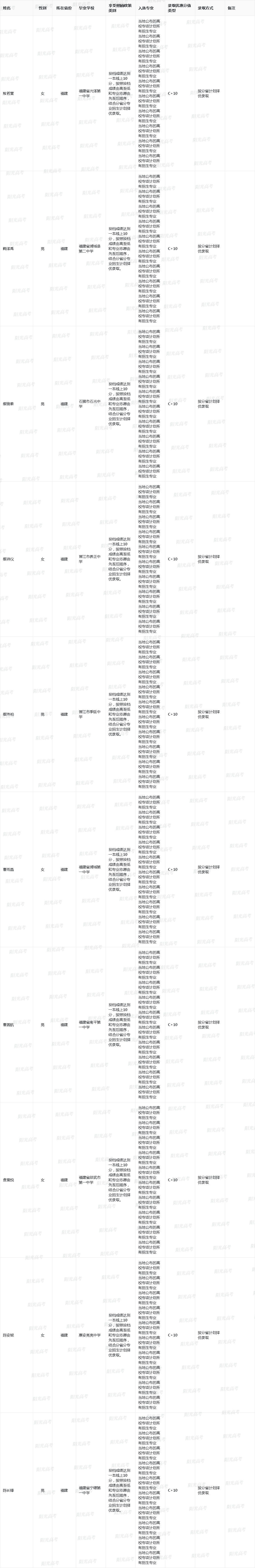 东北师范大学2025年高校专项计划入选资格考生名单