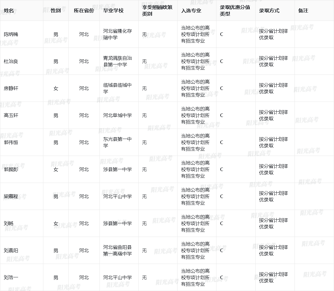 西南交通大学2025年高校专项计划入选资格考生名单