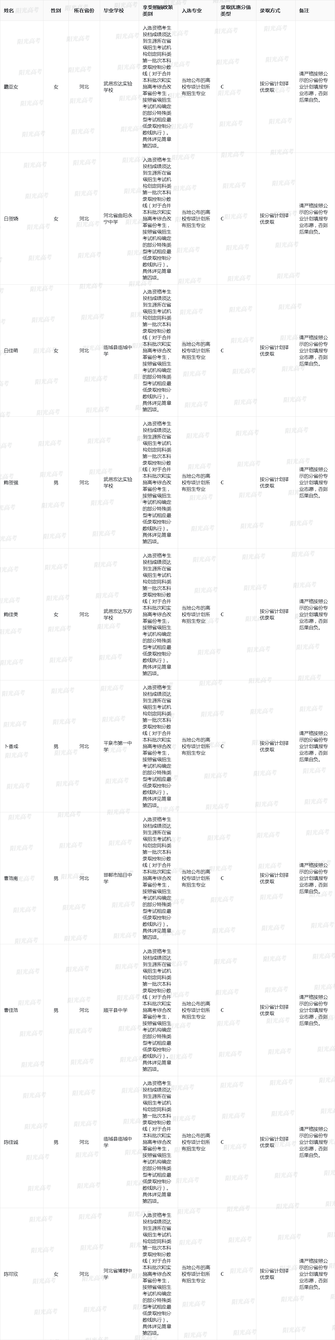 电子科技大学2025年高校专项计划入选资格考生名单