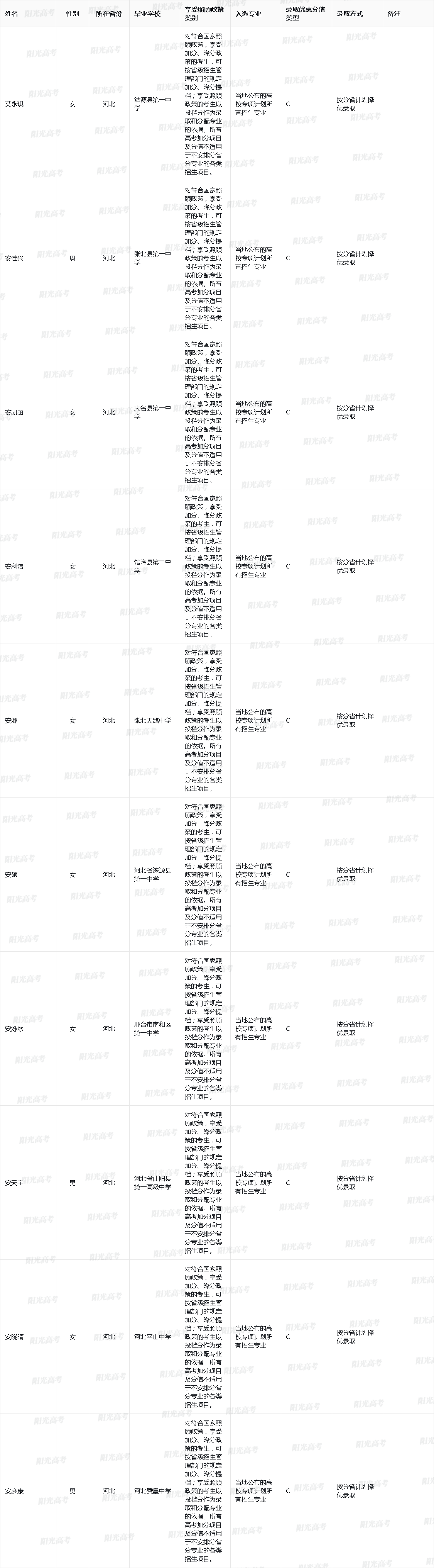 黑龙江大学2025年高校专项计划入选资格考生名单